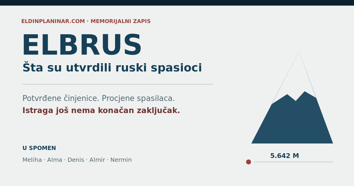 Memorijalni zapis o zeničkoj ekspediciji na Elbrusu